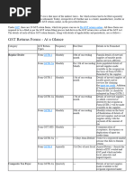 List of All GST Forms | PDF | Taxes | Taxation