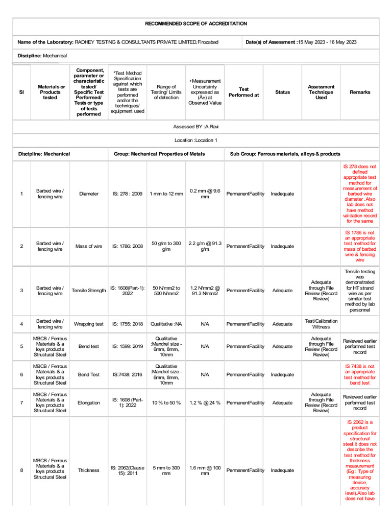 Form 72: Accreditation Assessment Summary | PDF | Wire | Pipe (Fluid ...