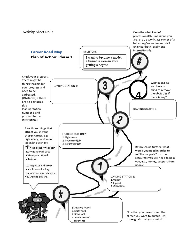 Career Road Map | PDF | Psychology | Cognition
