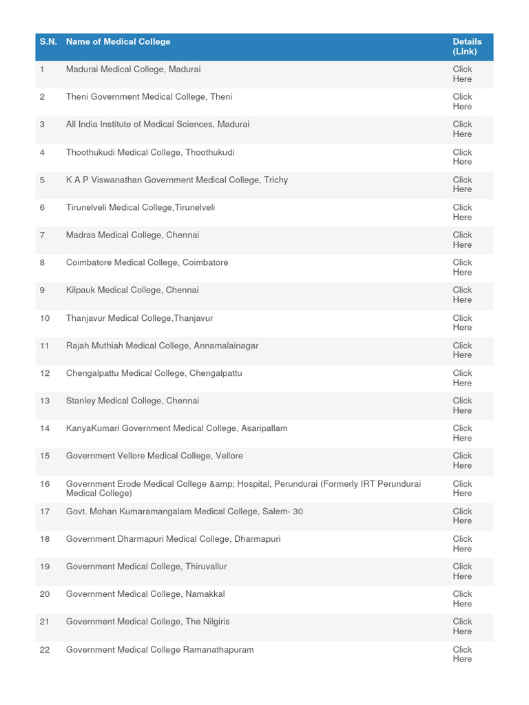 Tamilnadu Medical Colleges List Pdf 2023