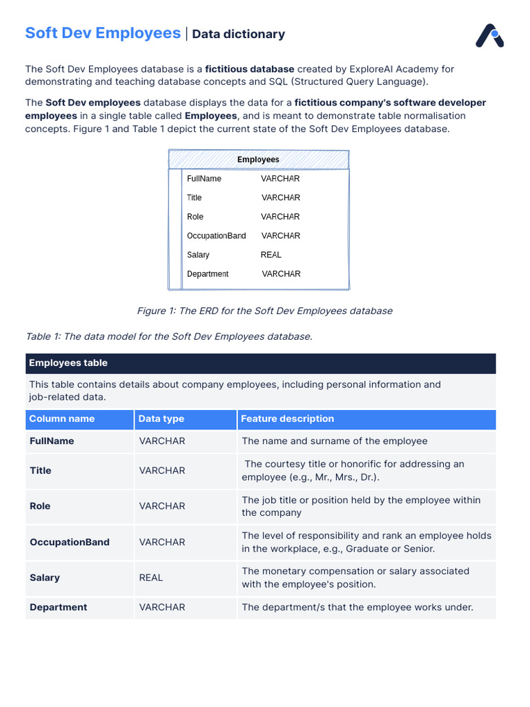 Data Dictionary - Soft Dev Employees | PDF