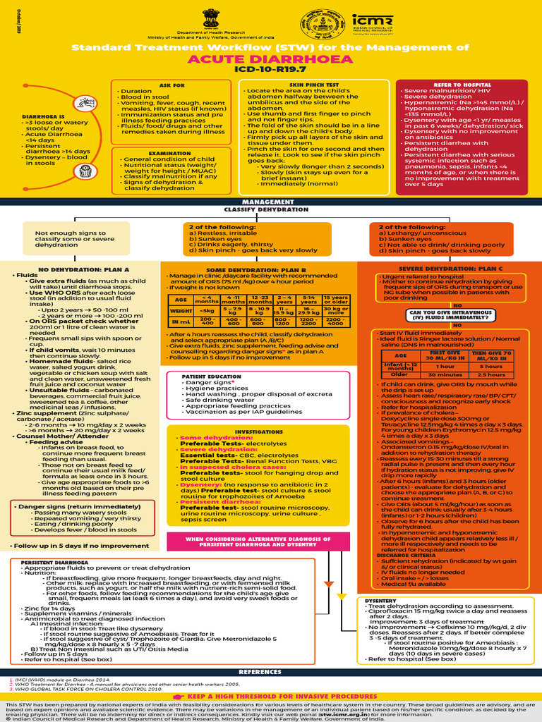 AcuteDiarrhoea ICMR | PDF | Diarrhea | Dehydration