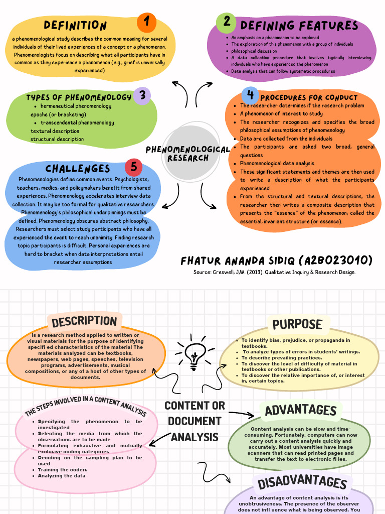 Mind Map Phenomenological Research and Content Analysis | PDF ...