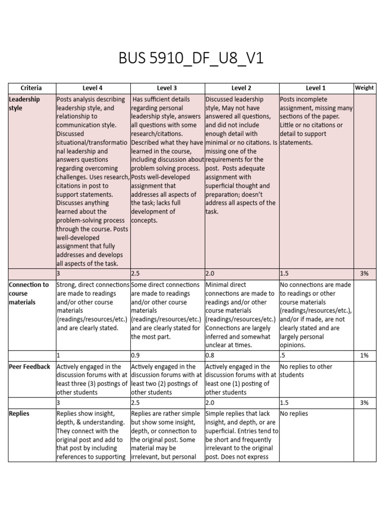 Discussion Assignment Rubric Unit 8 | PDF | Citation | Leadership