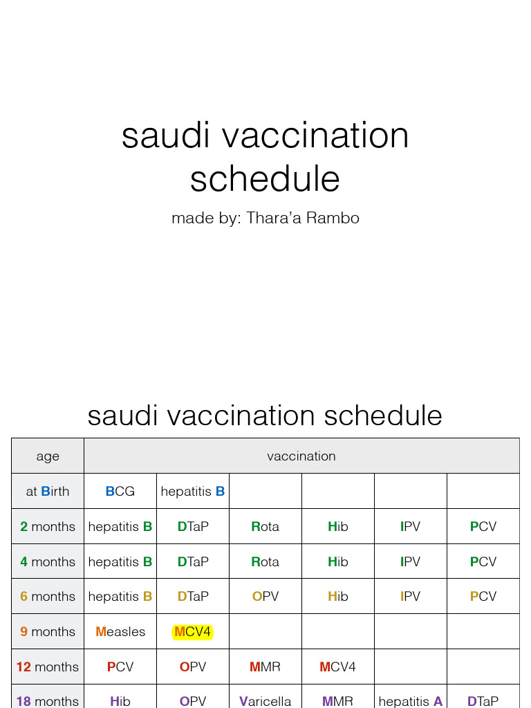 Saudi Vaccination Schedule Overview | PDF