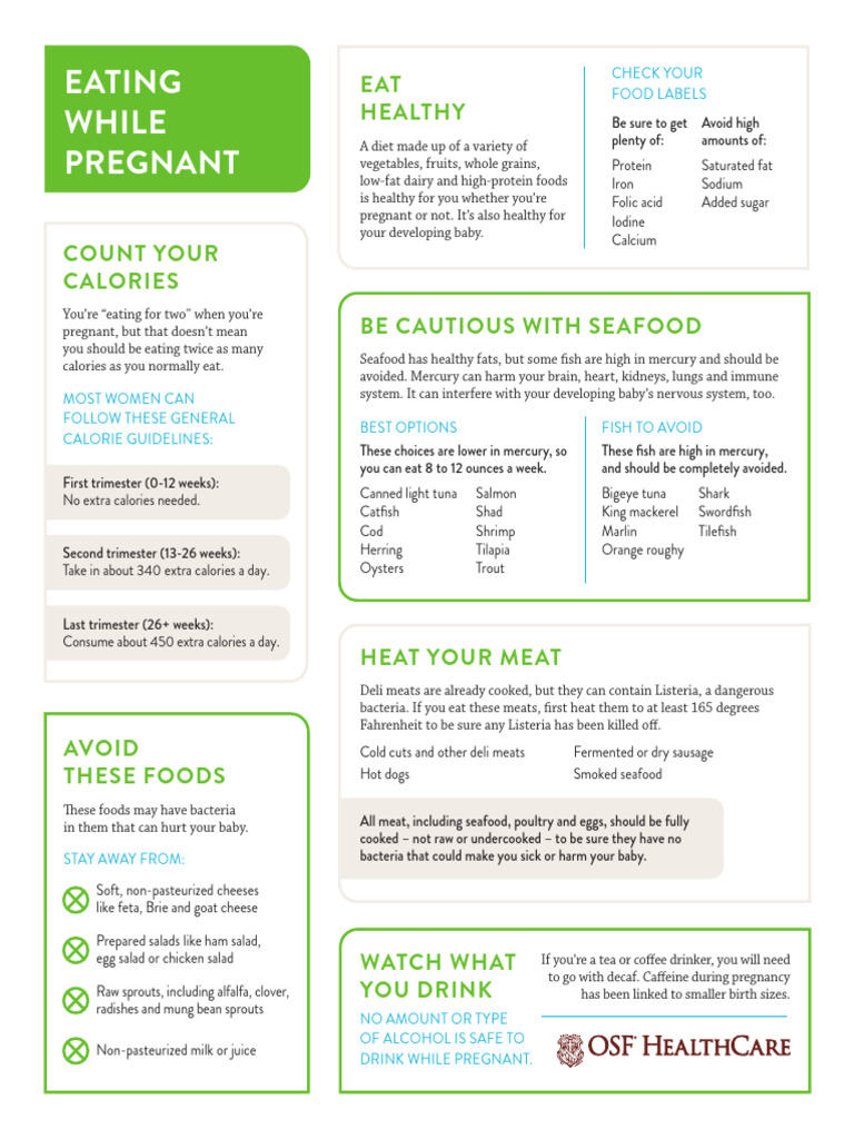 Curated visual reference: Fresh Look at Healthy Eating Guidelines For Pregnancy Pdf Seafood
