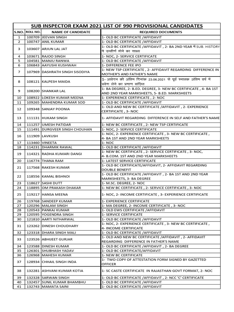Sub Inspector Exam 2021 Candidate Documents | PDF
