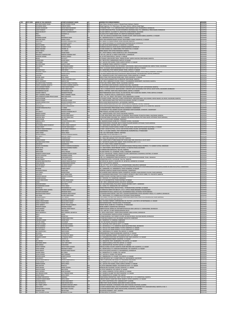 Candidate List with Postal Codes | PDF
