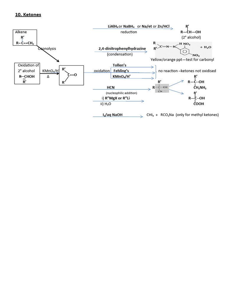 Ketones: Reactions and Tests | PDF
