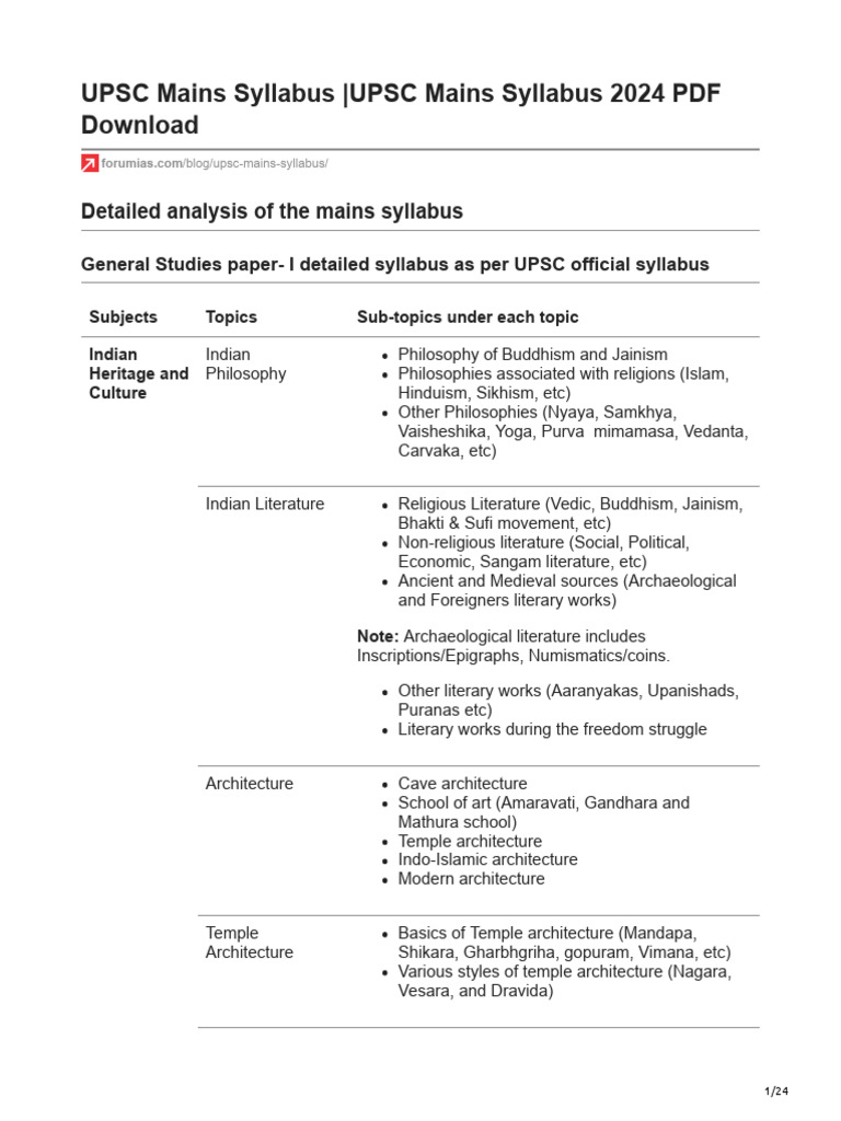 Forumias Com UPSC Mains Syllabus UPSC Mains Syllabus 2024 PDF Download 