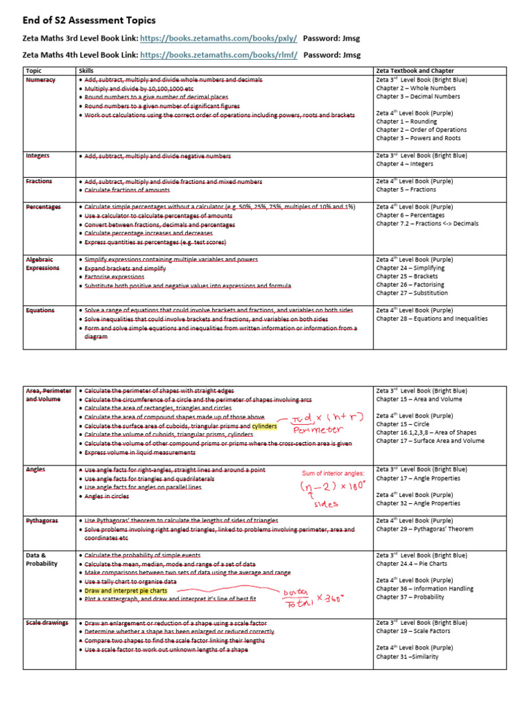 S2 Assessment Topics for Zeta Maths | PDF | Area | Triangle