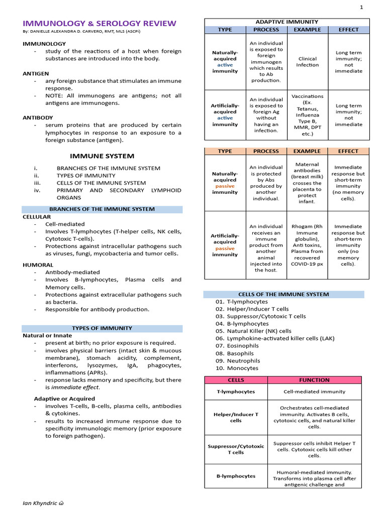Overview of Immunity Types and Serology | PDF | Immune System | Natural ...