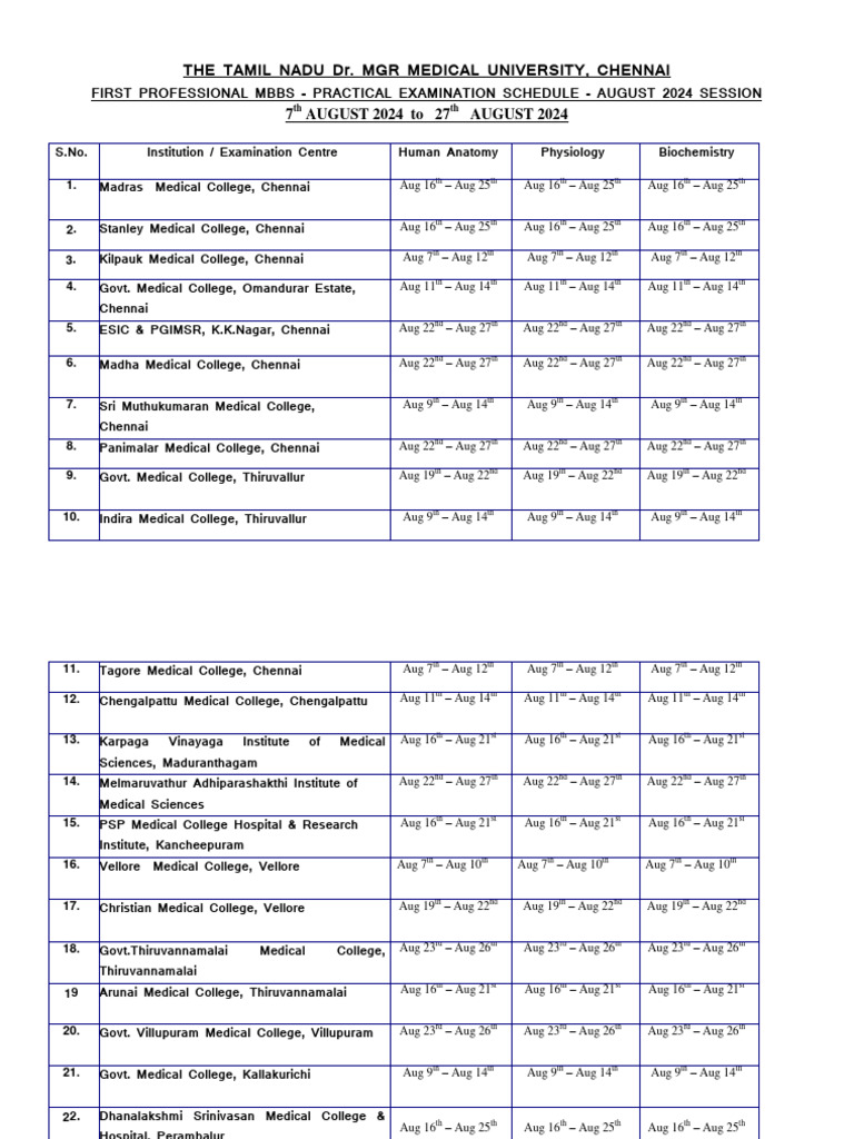 MBBS Practical Exam Schedule August 2024 | PDF | Health Care | South India