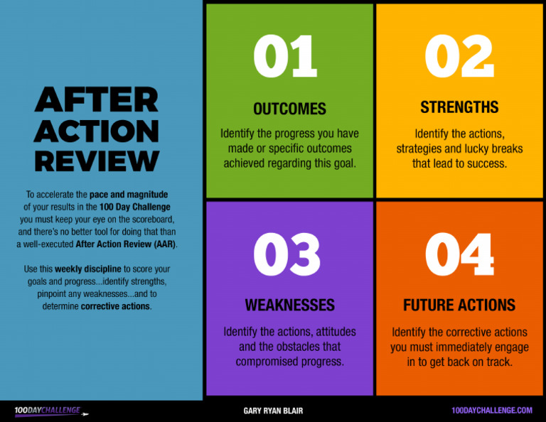 AAR Grid Infographic | PDF