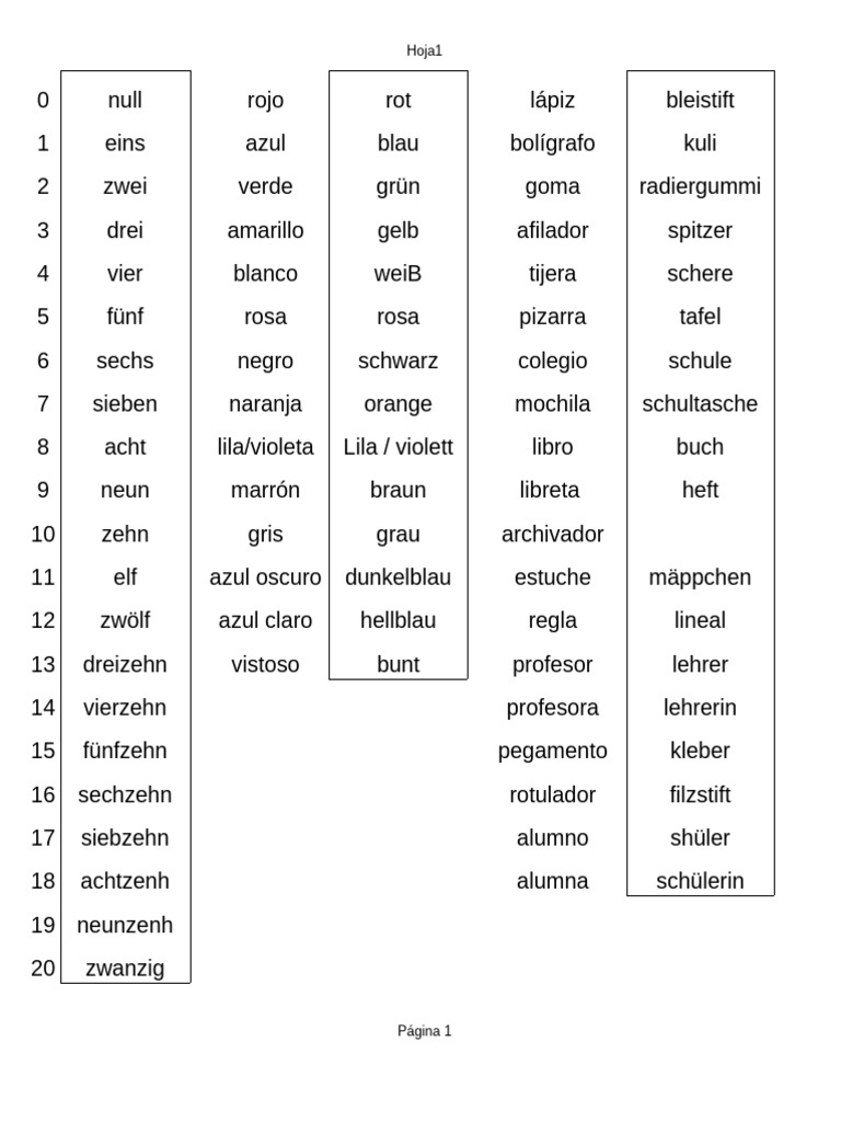 Vocabulario Alemán | PDF | Etnobiología | Zoología
