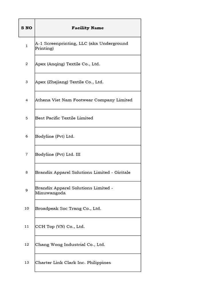 Erp Software Supplier List
