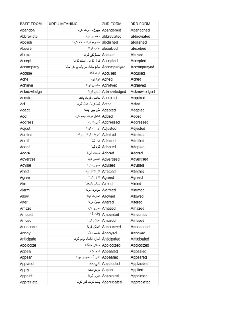 Form of Verbs | PDF