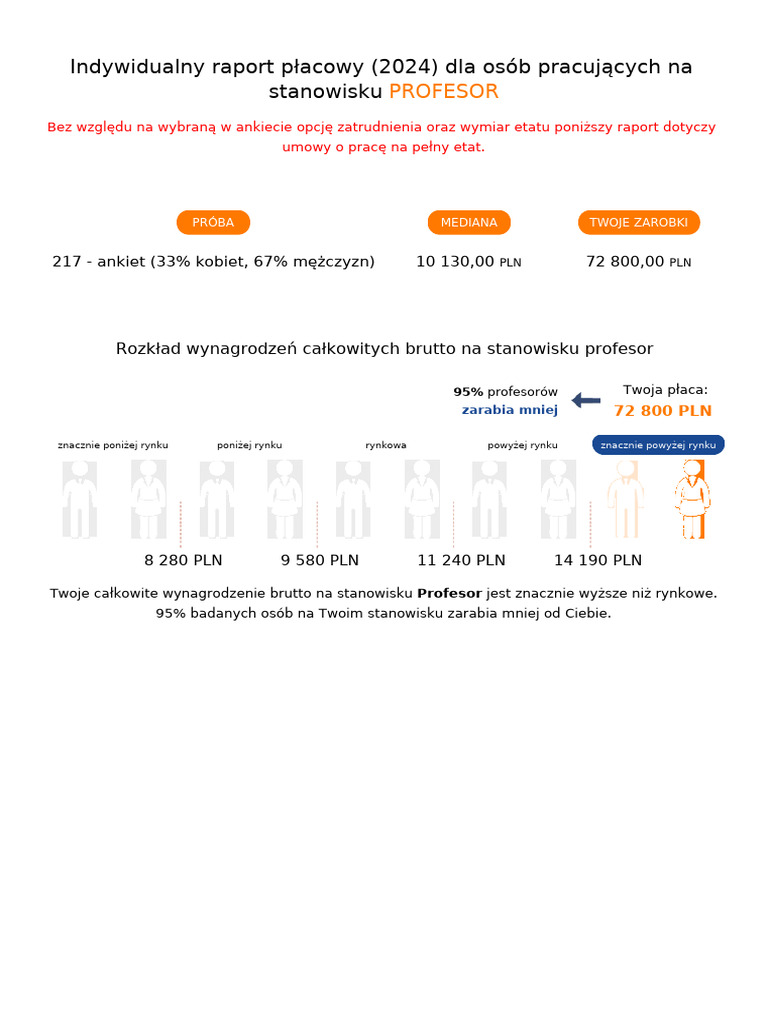 raport-obw-2024 | PDF