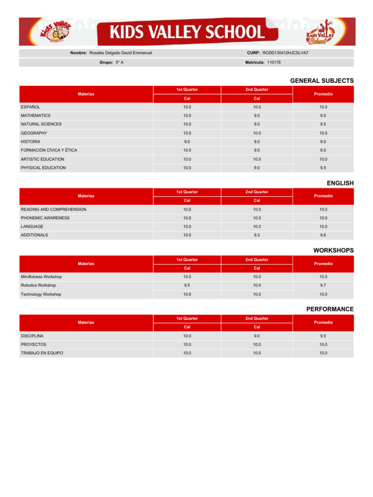 Boleta jkpjmphs pdf reading process learning methods