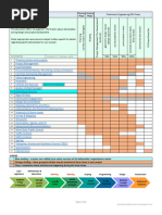 WVDOH Project Finalization Guidelines | PDF | Specification (Technical ...