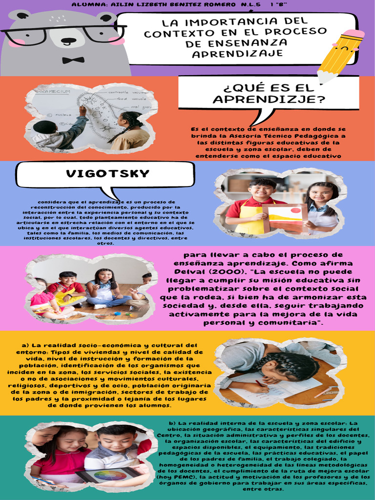 Infografía La Importancia Del Contexto en El Proceso de Enseñanza ...