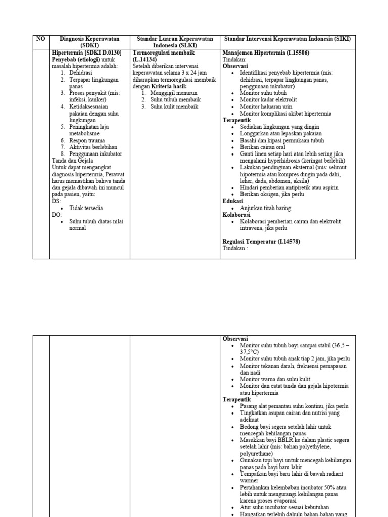 Manajemen dan Diagnosis Hipertermia | PDF