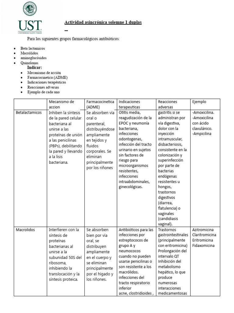 Actividad asincronica evaluacion 1 francesca sagredo estefany belen