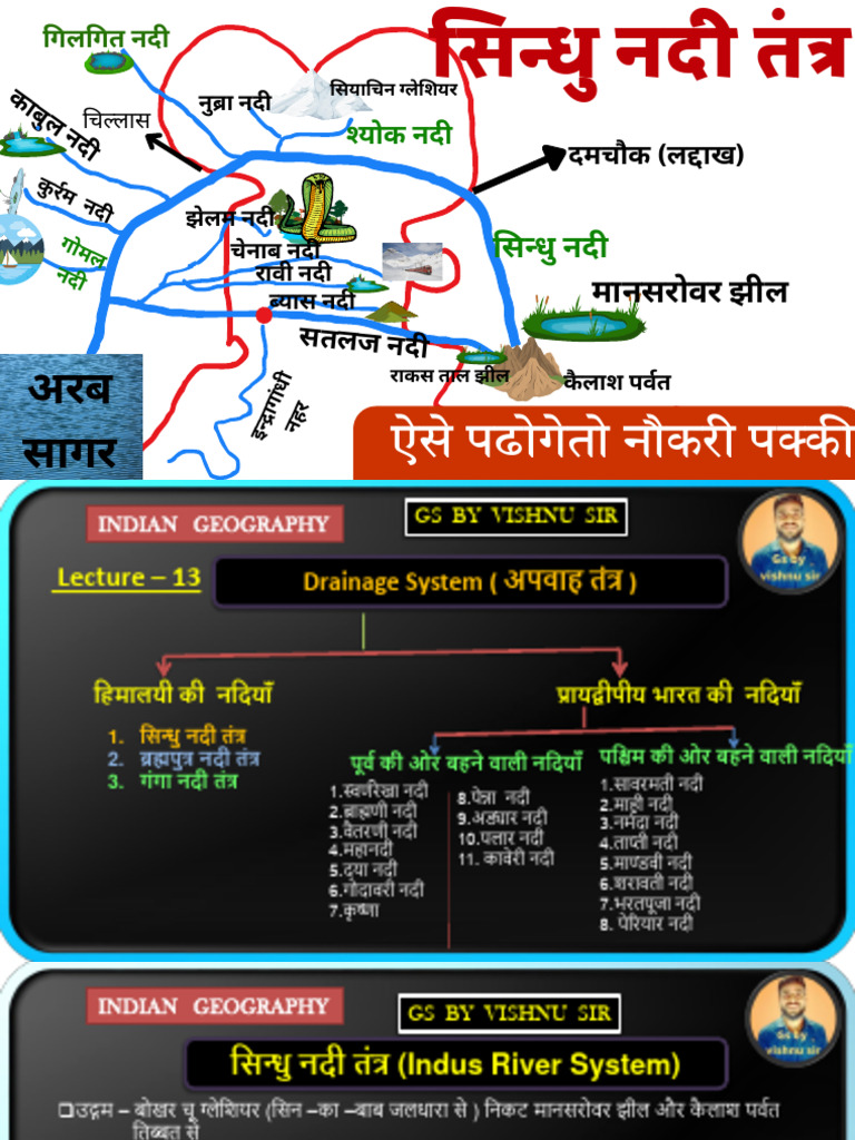 Indus River System | PDF