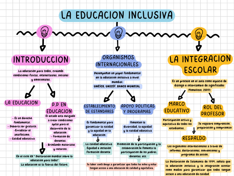 mapa-conceptual-de-inclusi-n-educativa-pdf-inclusi-n-educaci-n