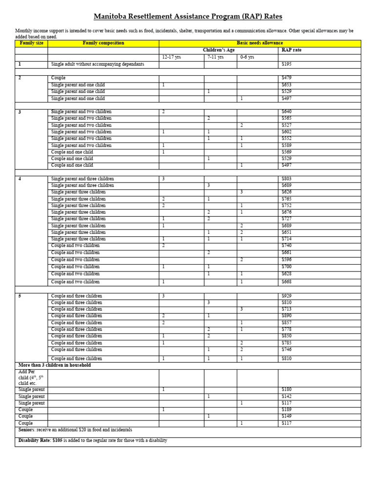 Manitoba-RAP-Rates New RR | PDF | Single Parent