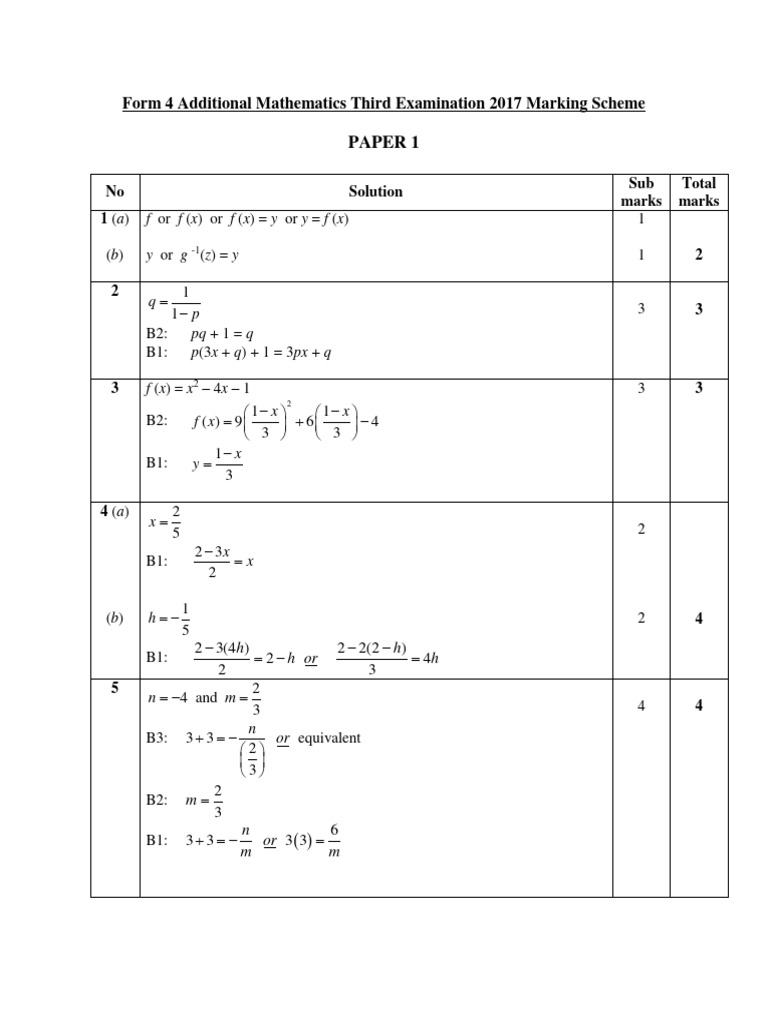 Form 4 Add Maths Questions