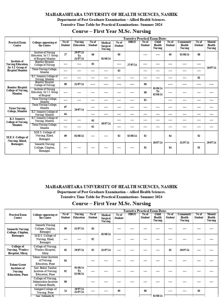 M.Sc. Nursing Practical Exam Schedule 2024 | PDF | Nursing | Clinical ...