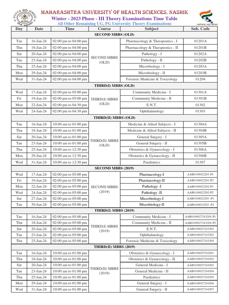 Winter - 2023 Phase - III Time Table of All Other Remaining UG and PG ...