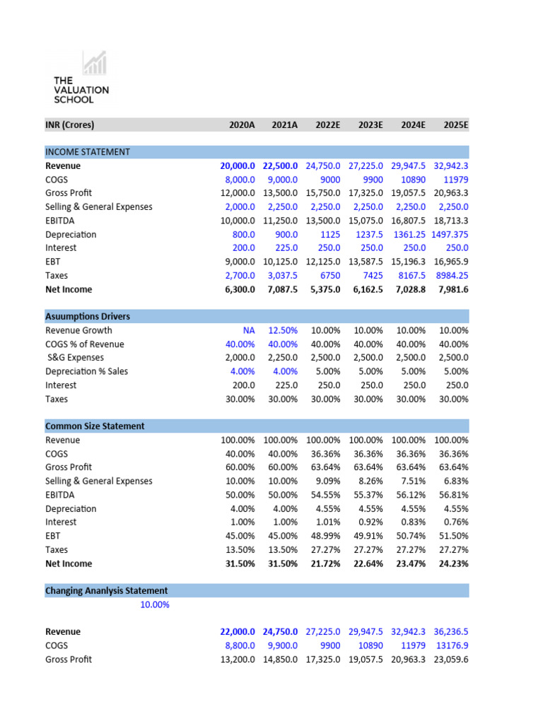 Fm 1 Sheet Pdf Revenue Net Income