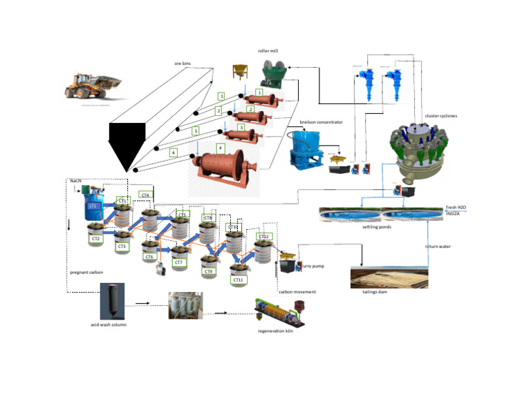Mineral Processing Equipment Guide | PDF