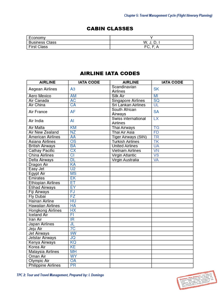 IATA Airline and Airport Codes Guide | PDF | Airlines | Transport Companies