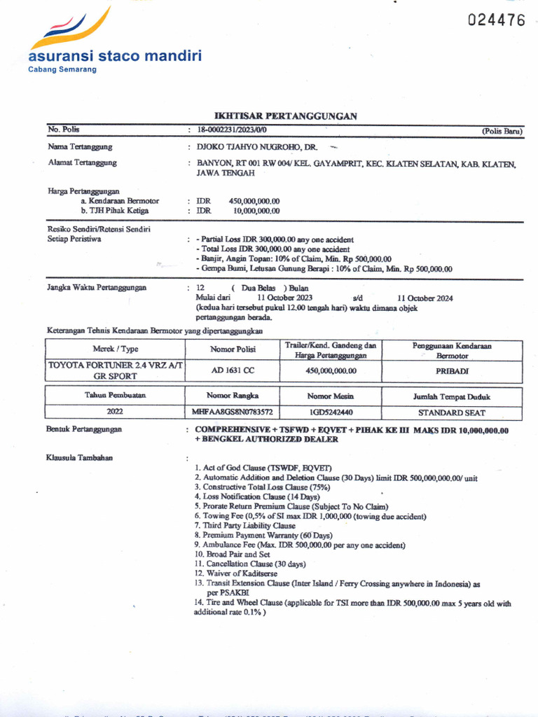 Memahami Asuransi Toyota Fortuner: Proteksi Maksimal untuk Kendaraan Andalan Anda