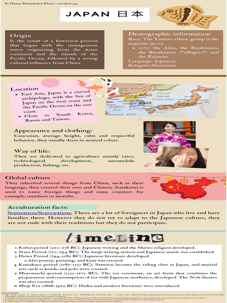 Overview of Japan's Culture and Geography | PDF | Japan | Japanese Language