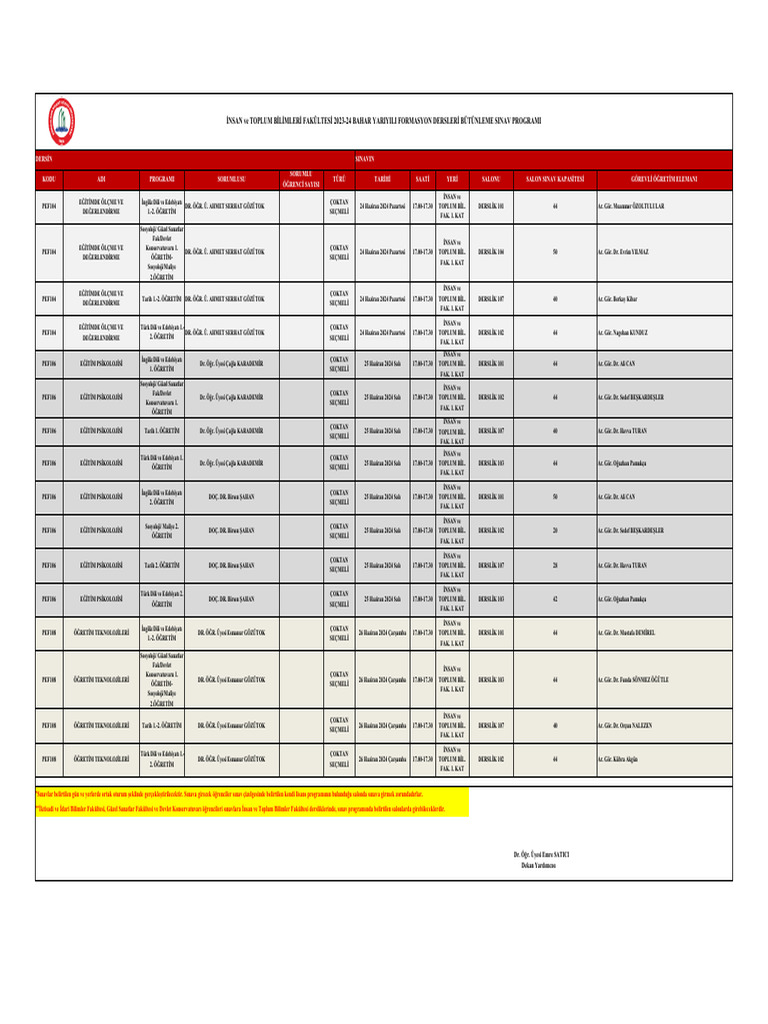 Itbf Butunlemesinavcizelgesiformasyon | PDF