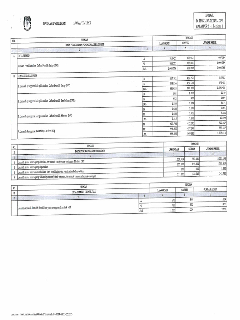 D.hasil Nasional Jawa Timur X | PDF