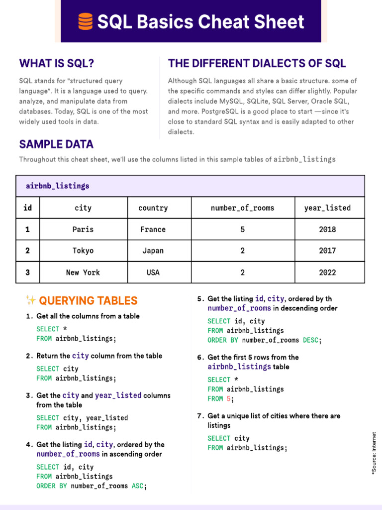 SQL Basics CHEAT SHEAT | PDF | Table (Database) | Sql