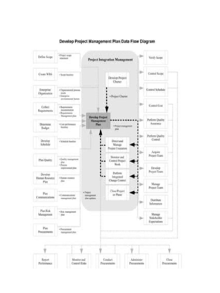 Data flowchart | PDF