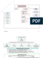 Civil Procedure Study Guide 2006