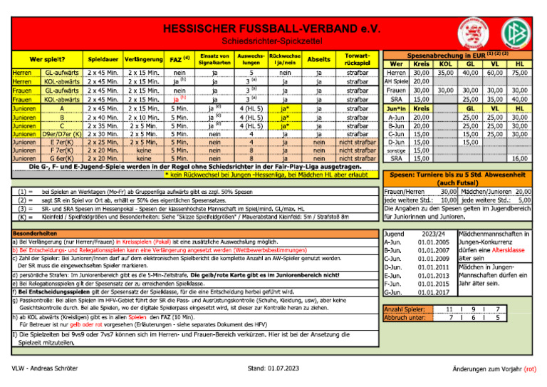 SR Spickzettel - Saison 23-24 | PDF