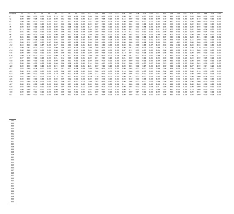 Supplementary Table S2 Adjacency Matrix Between-Subjects Model | PDF ...