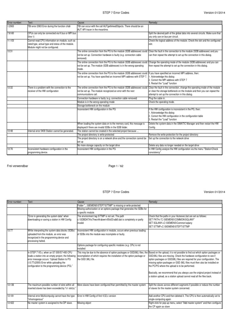 Step7 errorcode e pdf online and offline programming