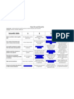 HWW Rubric