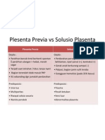 Plesenta Previa Vs Solusio Plasenta