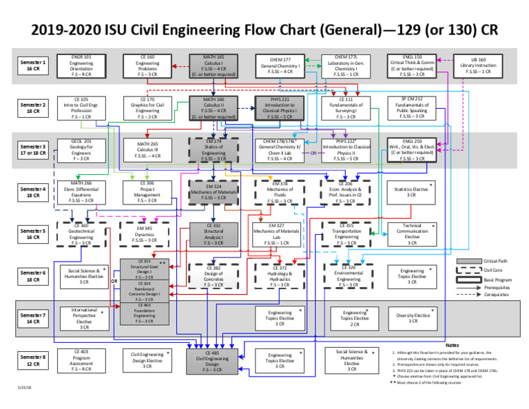 19-20-General-Flowchart | PDF | Engineering | Science