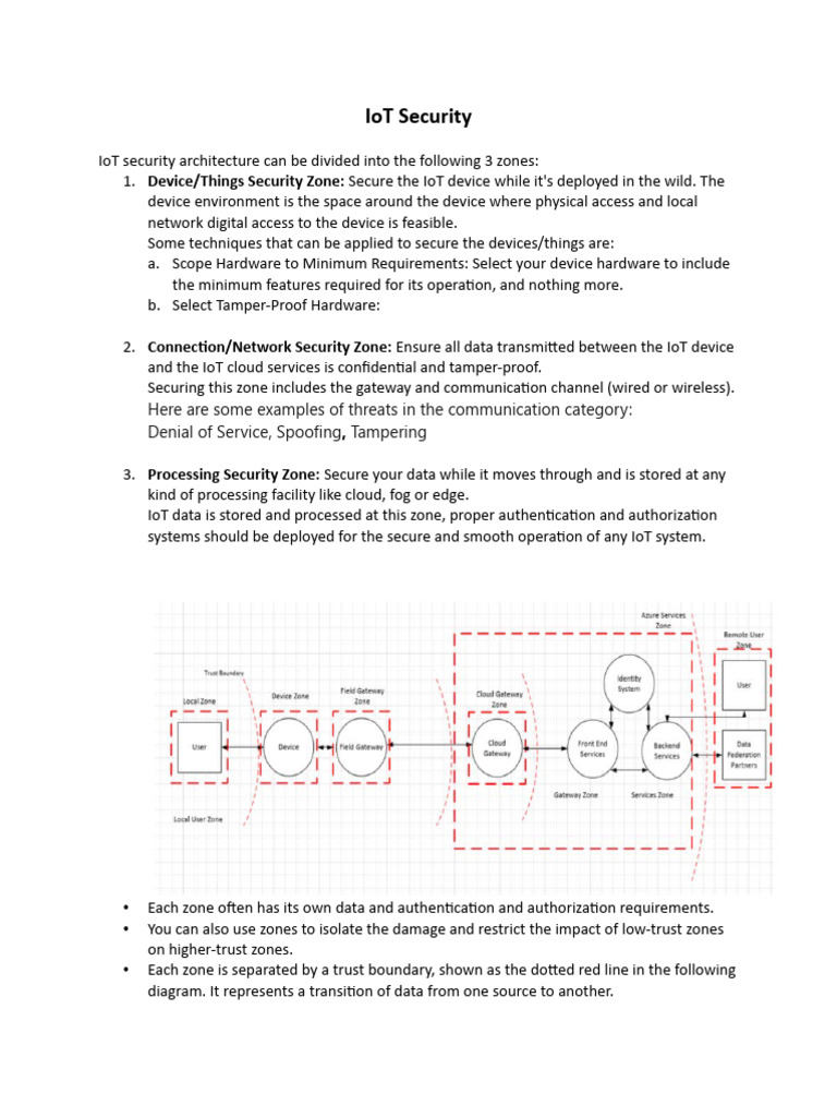 IoT Security | PDF